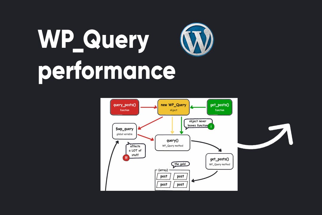 Improve performance of WP_Query